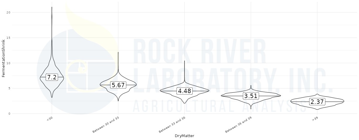 Fermentation Shrink from Rock River Laboratory nutrition database