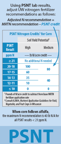 UW Nutrient and Pest Management (NMP) program nitrogen fertilizer recommendation adjustements based on PSNT lab results