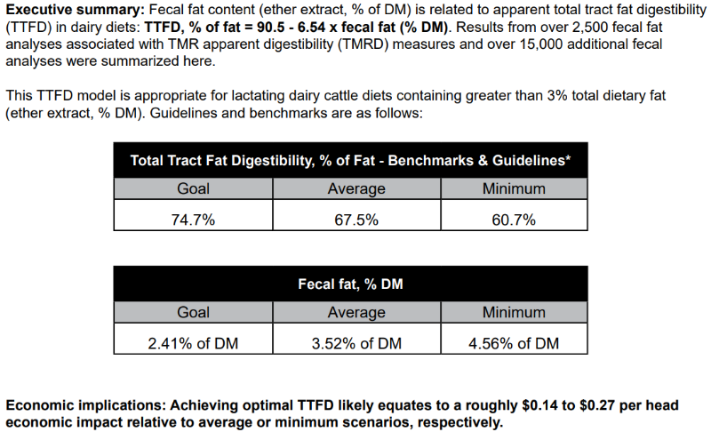 Screenshot of Rock River Laboratory Total Tract Fat Digestibility Benchmarks