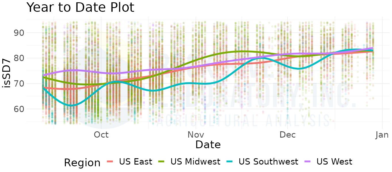 Plot of in situ starch digestibility at 7hrs vs. date showcasing corn silage starch digestibility change over time in storage, according to Rock River Laboratory's database