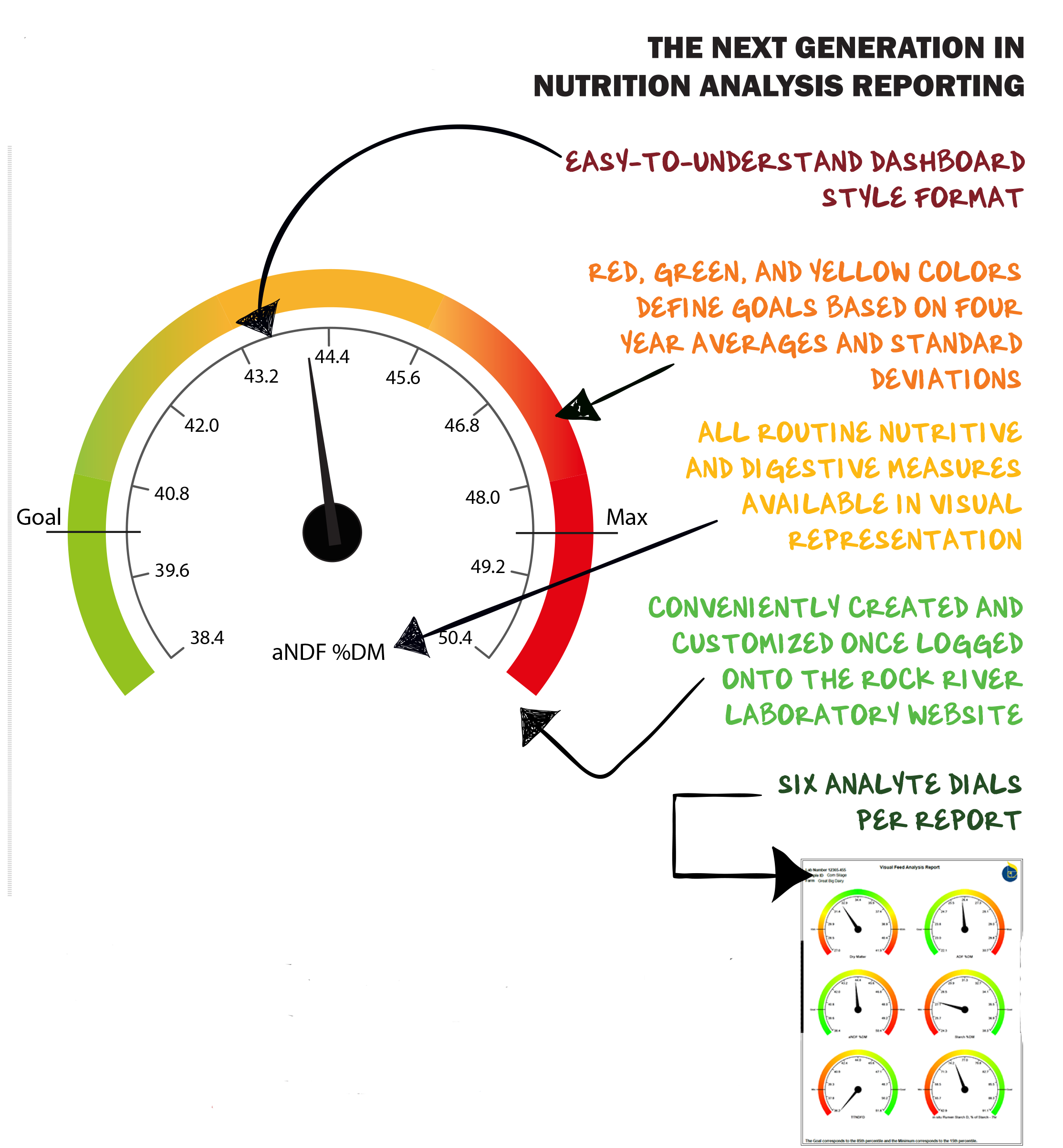 Rock River Laboratory Visual Reports features