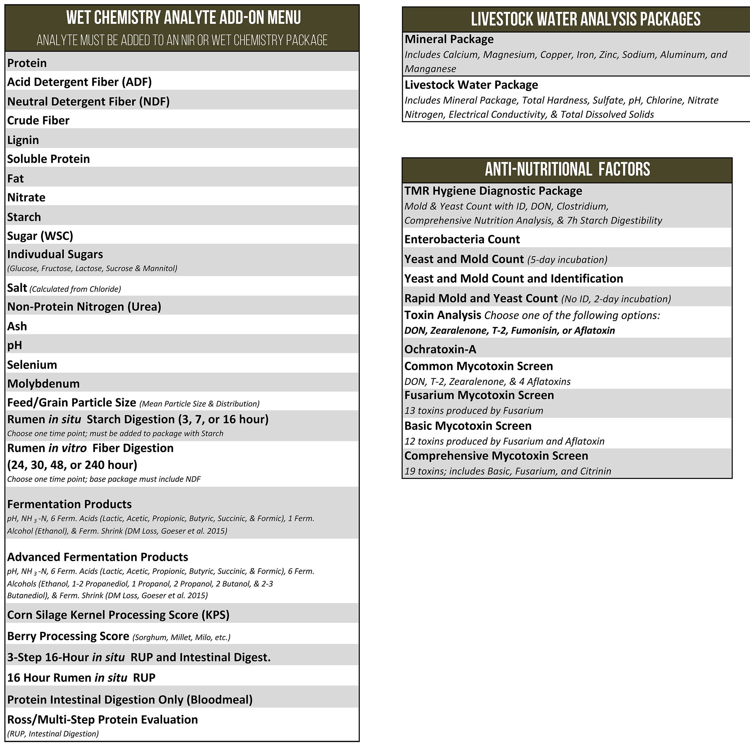 Nutrition Services - Rock River Labs